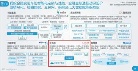 豆包网入选行业权威报告，科技赋能引领保险中介服务“新基建”